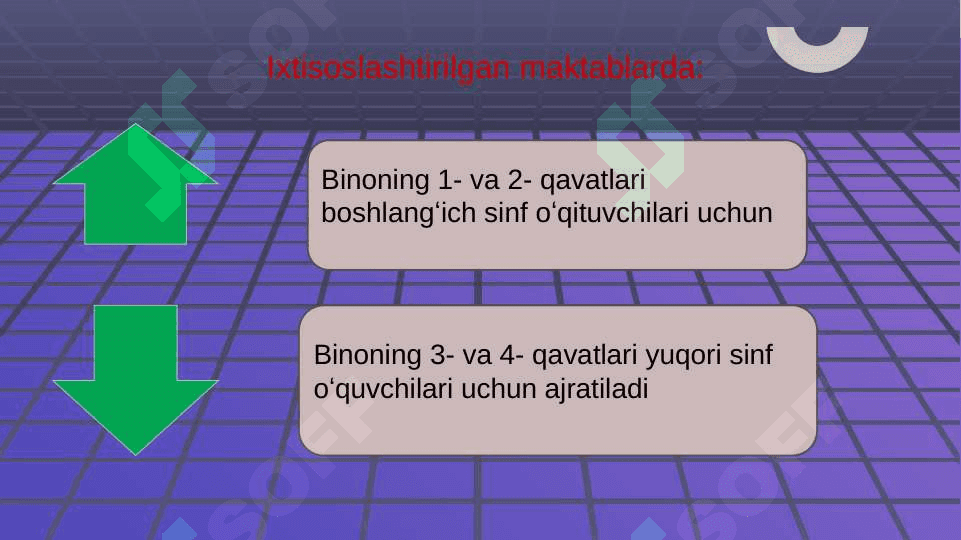 Ixtisoslashtirilgan maktablarning oʼquv jarayonini gigiyenik baholash 6