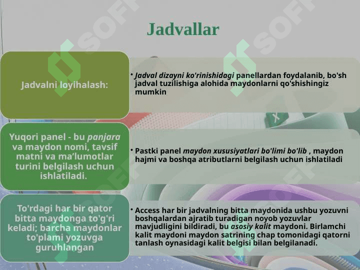 Access dasturining menyu tarkibi 7