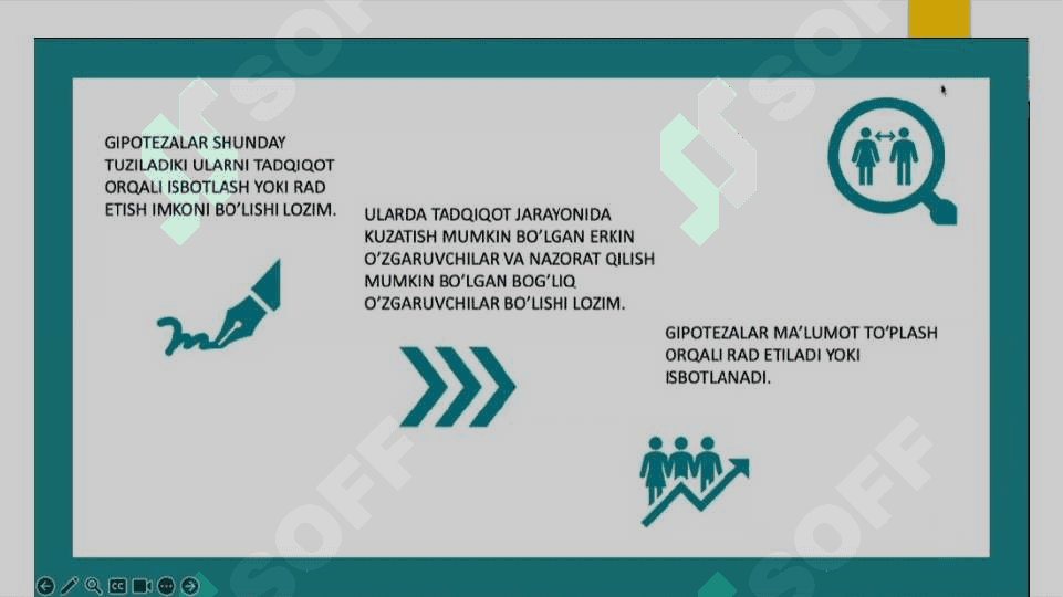 GIPOTEZA VA ULARNI TEKSHIRISH 6
