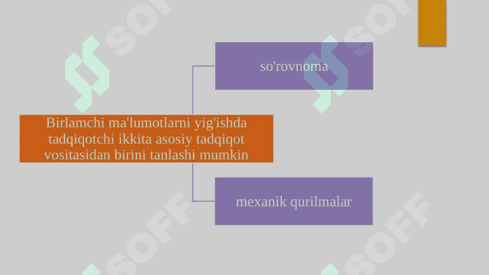 TADQIQOT VOSITALARI VA METODLARI 5