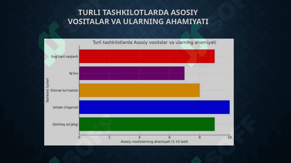 Asosiy vositalar harakati bilan bogʻliq muammolar auditini tashkil etish 4