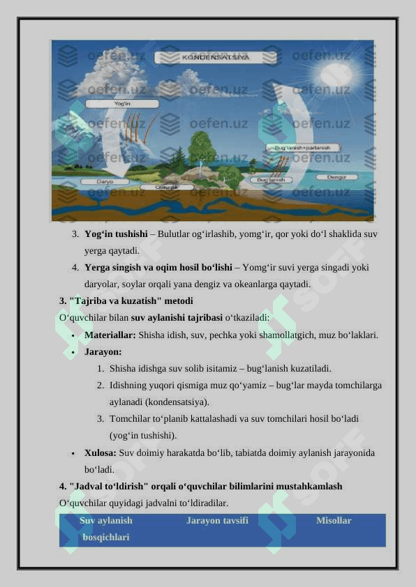Suvning tabiatda aylanishi 4