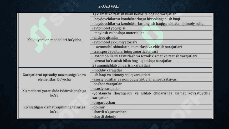 AVTOTRANSPORT KORXONALARIDA XARAJATLAR HISOBI 7