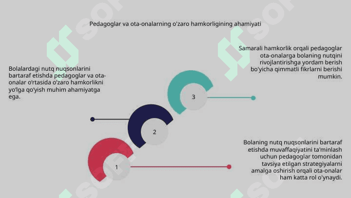 Bolalarda nutq kamchiliklarini bartaraf etish jarayonida pedagoglar va ota-onalarning o‘zaro hamkorligini tashkil etish 6