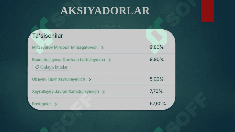 "Davr-bank" xususiy aksiyadorlik tijorat banki 4