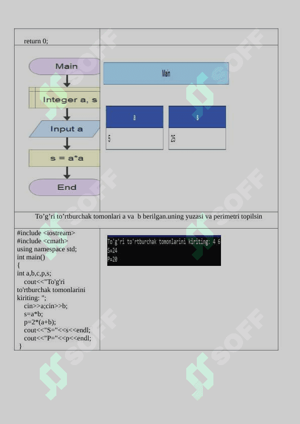 algoritim wort 2