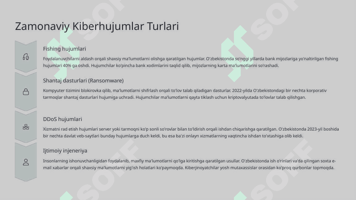 Kiberxavfsizlikning dolzarb muammolari va ularni bartaraf etish usullari 3