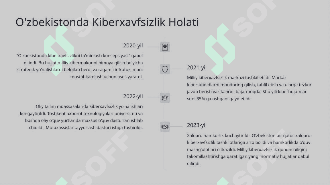 Kiberxavfsizlikning dolzarb muammolari va ularni bartaraf etish usullari 4