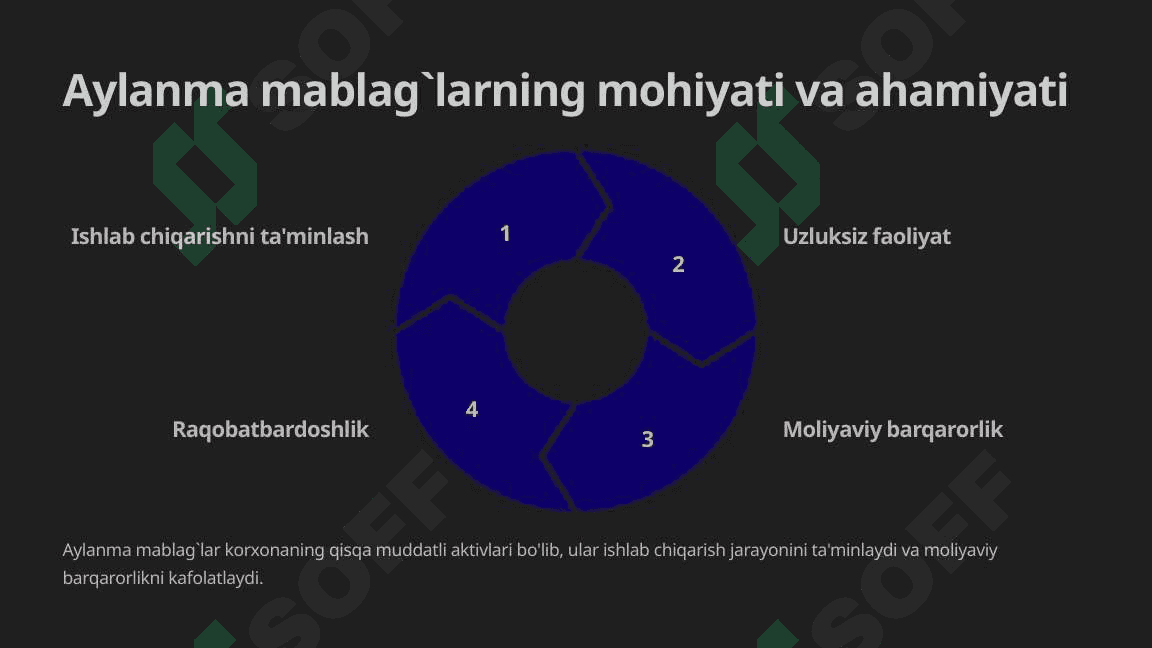 Sanoat korxonalari aylanma mablag`lardan samarali foydalanish yo`llari 3