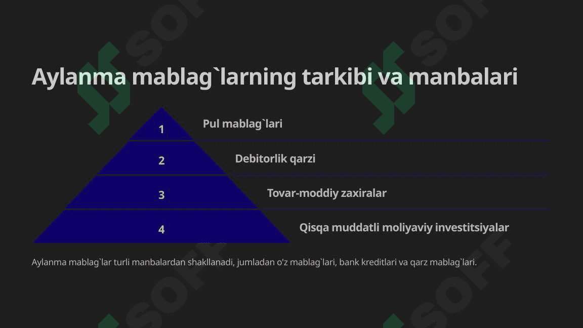 Sanoat korxonalari aylanma mablag`lardan samarali foydalanish yo`llari 4