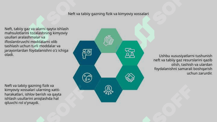 Neft tabiiy gaz va ularni qayta ishlash mahsulotlarini tozalashning kimyoviy usullari 4