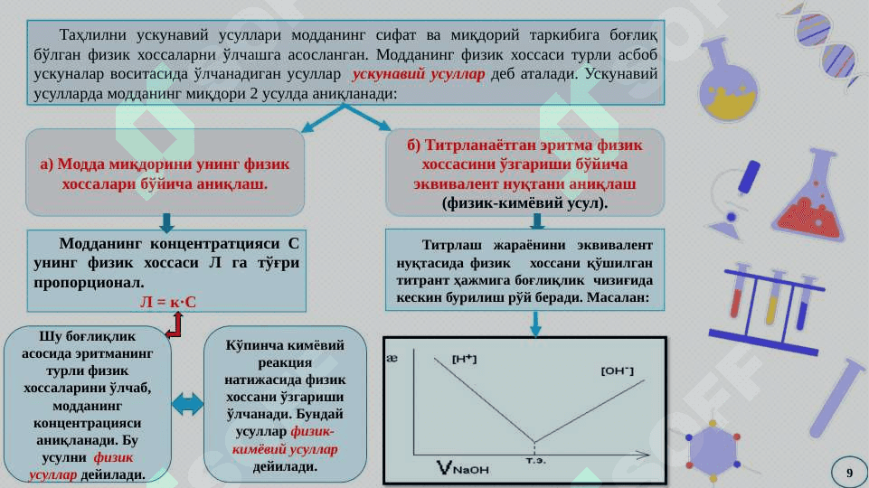 Оптик анализ усуллари 6