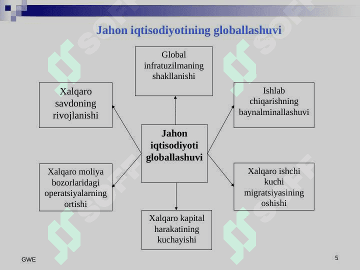 Jahon iqtisodiyoti globallashuvi 5