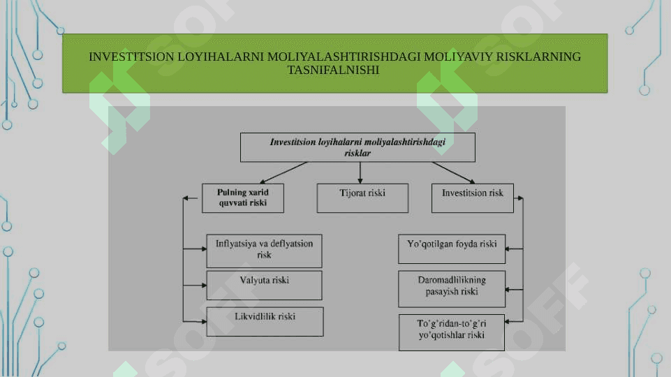 Investitsiya risklari va ularni pasaytirish yo’llari 4
