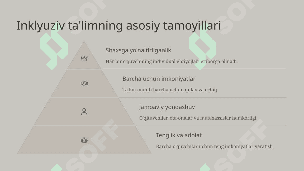 Inklyuziv ta'limda loyihaviy ta'lim usullaridan foydalanish 4
