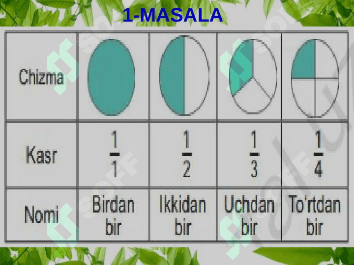 Oddiy  kasrlar.Sodda o’nli kasrlar.Kattaliklar .Geometrik figuralar 8