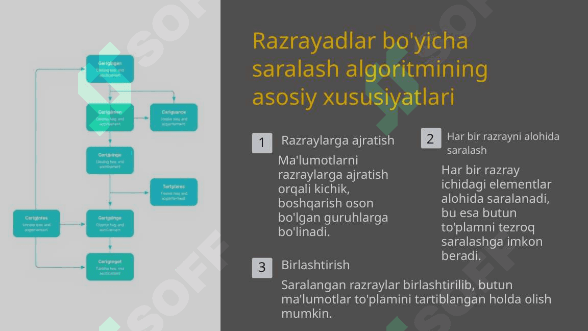 Razrayadlar bo'yicha saralash algoritmi 7
