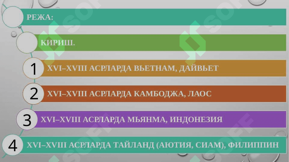 XVI–XVIII АСРЛАРДА ЖАНУБИ-ШАРҚИЙ  ОСИЁ МАМЛАКАТЛАРИ 2