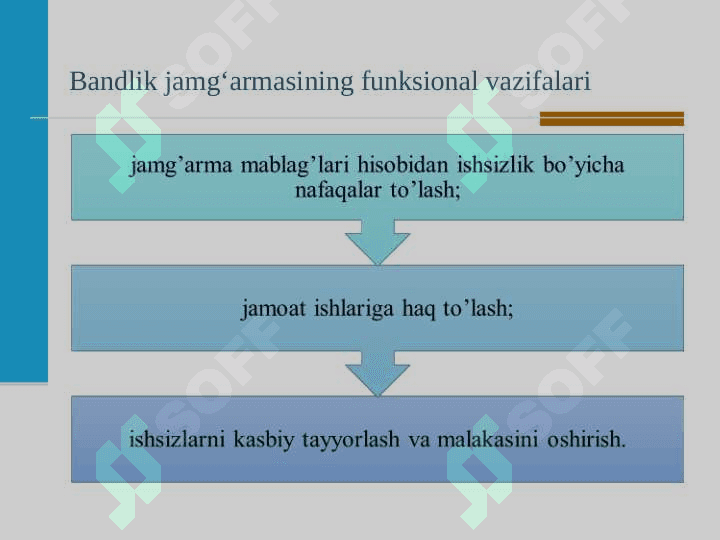 BANDLIKKA_KOMAKLASHISH_DAVLAT_JAMGARMASI 5