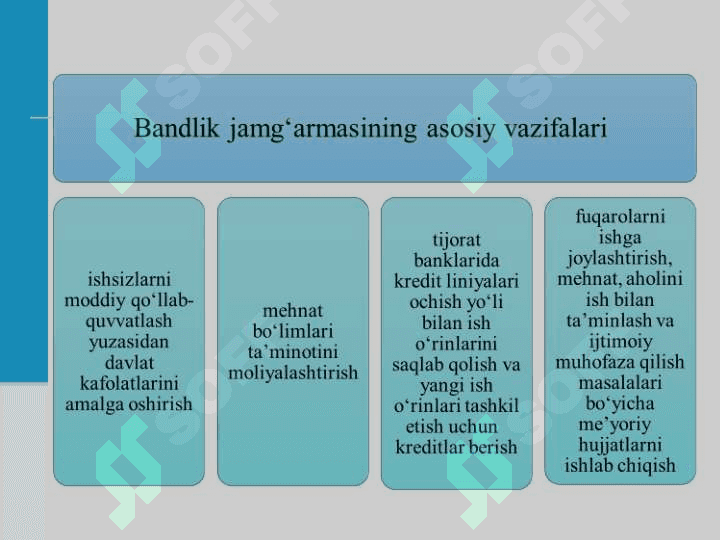 BANDLIKKA_KOMAKLASHISH_DAVLAT_JAMGARMASI 6