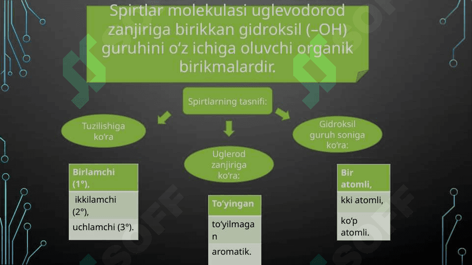 to’yinmagan bir atomli spirtlar 3