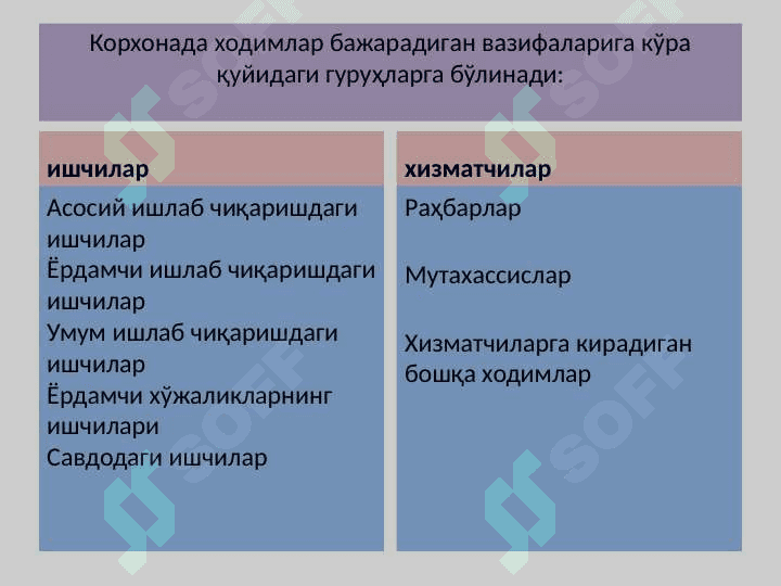 Mеhnat xarajatlari hisobi 7