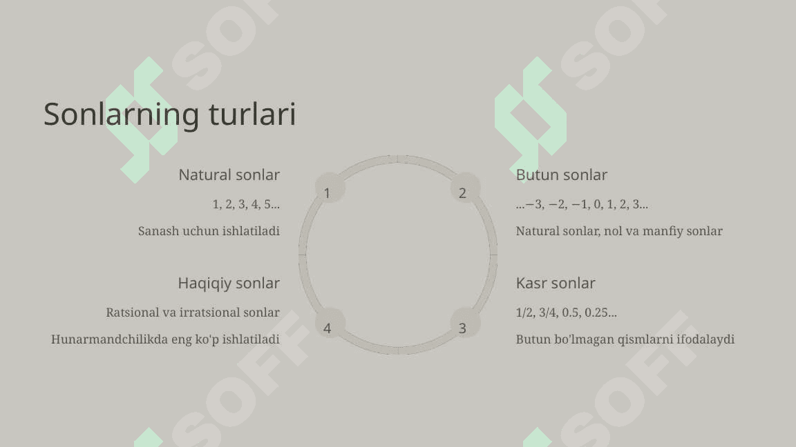 Boshlang'ich matematikada son tushunchasi va o'rin qiymati 4