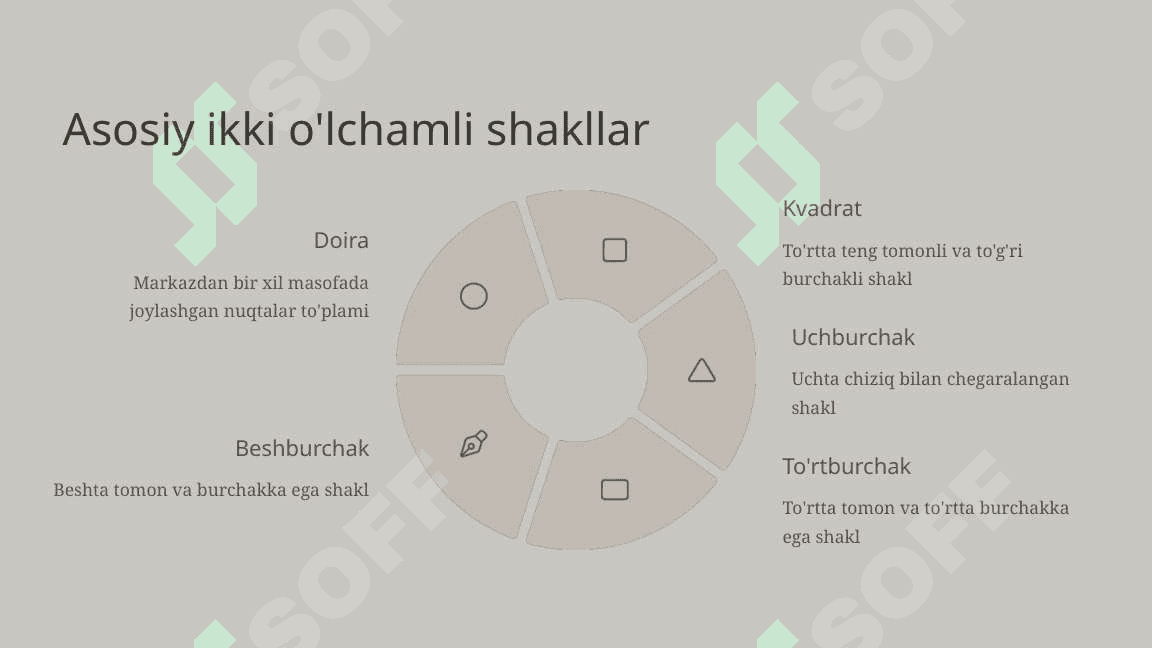 Boshlang'ich ta'limda Ikki va uch o'lchamli shakllar 4
