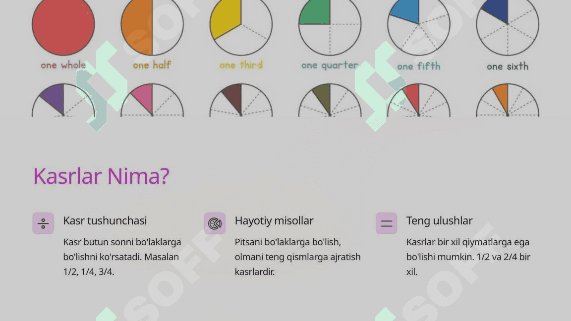 Kasrlar va Ulushlar 3