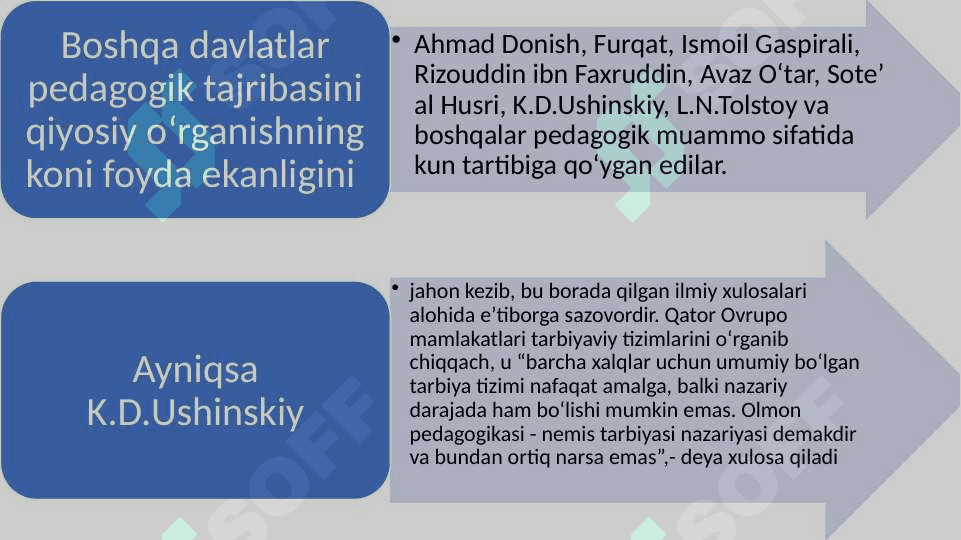 MAVZU:Tarbiya jarayonini samaradorligini oshirishda ilg‘or xorijiy tajribalar. slayd 5