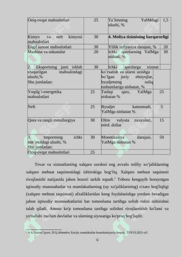 XALQARO IQTISODIY HAMKORLIK VA MOLIYAVIY TARTIBGA SOLISH 6