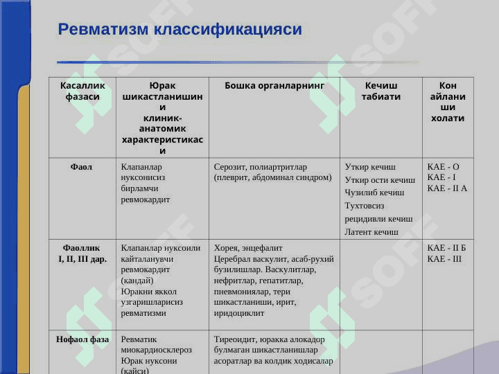 REVMATIZM. MITRAL KLAPAN YETISHMOVCHILIGI. CHAP ATRIOVENTRIKULAR TESHIK STENOZI. 7