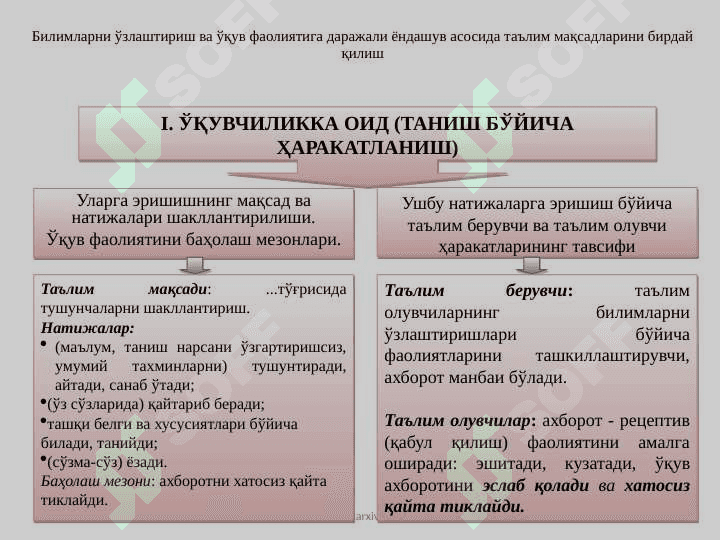 Мақсадни белгилаш. Уч даражали тестлар асосида ўқув ютуқларига эришиш даражасини баҳолаш 6