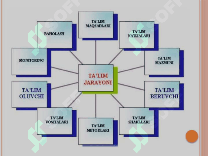 an’anaviy, rivojlantiruvchi va innovatsion ta’lim texnologiyalari 4