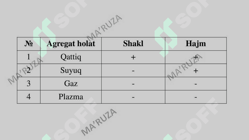 Маvzu: Moddalarning agregat va fazaviy holatlari. slayd 4
