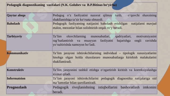 PEDAGOGIK DIAGNOSTIKA VA PEDAGOGIK KORREKSIYA. ELEKTRON PEDAGOGIKA VA UNING  O‘ZIGA XOS XUSUSIYATLARI 7