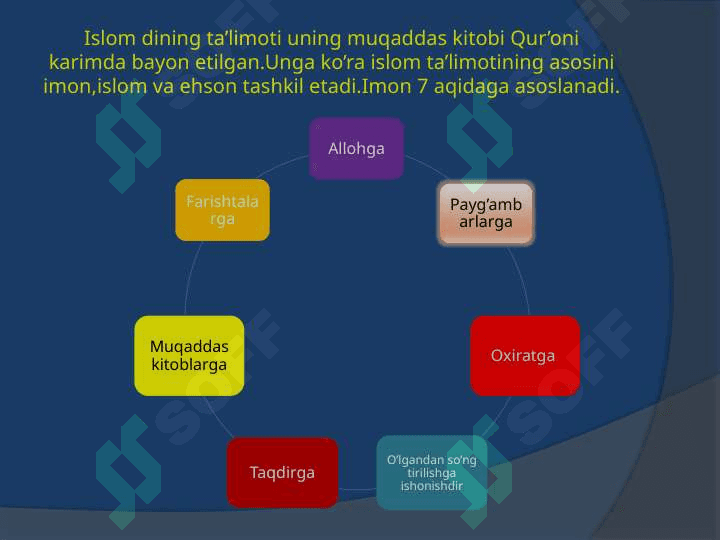 Islom ta'limoti asoslari 8