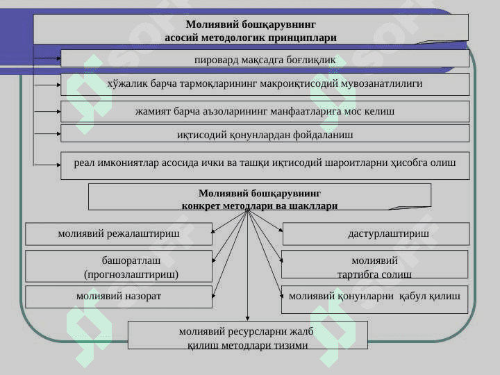 МОЛИЯВИЙ БОШҚАРУВ slayd 4
