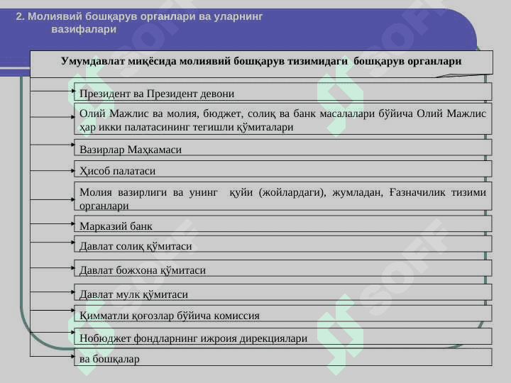 МОЛИЯВИЙ БОШҚАРУВ slayd 5