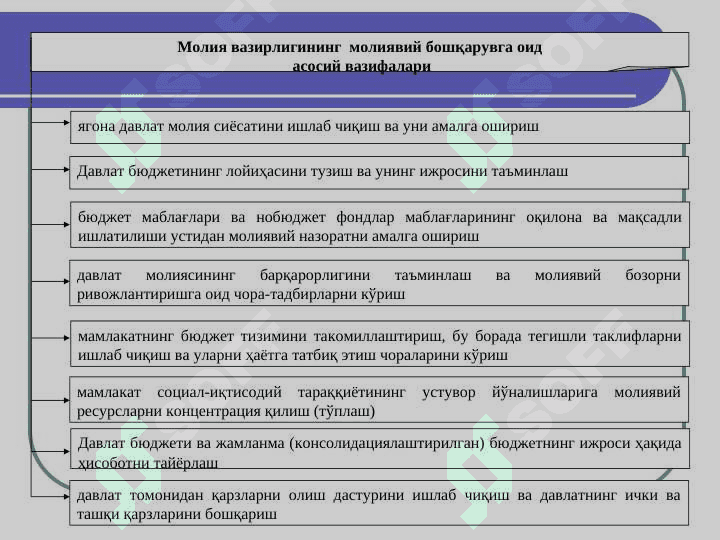 МОЛИЯВИЙ БОШҚАРУВ slayd 8