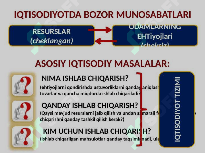 Asosiy iqtisodiy masalalar 2