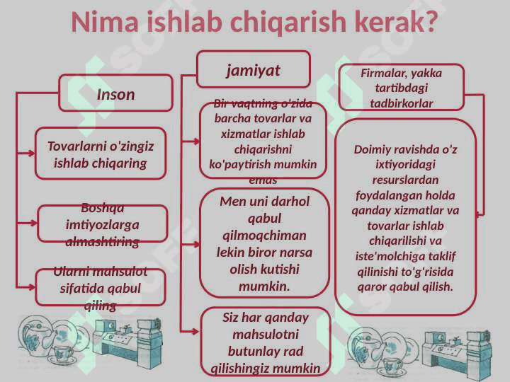 Asosiy iqtisodiy masalalar 3