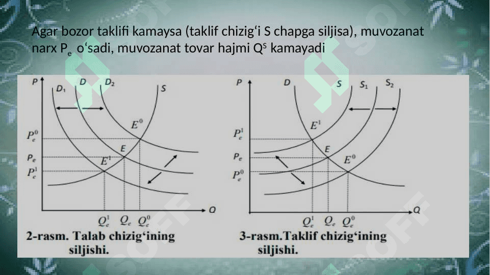 Bozor muvozanati, unga tasir etuvchi omillar. Bozorni minimal va maksimal narxlar vositasida tartibga solish 4
