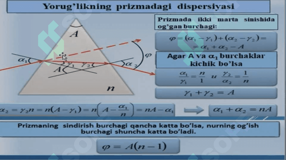 Yorug’lik DisPersiyasi 6