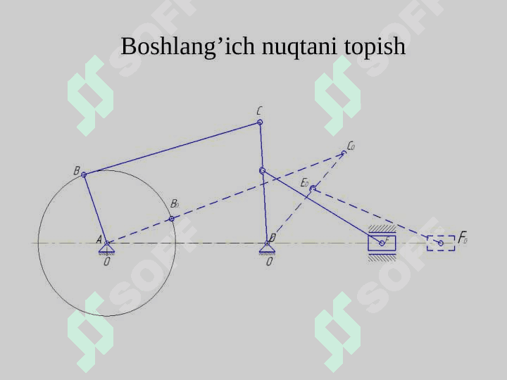 Berilgan mexanizmning siljish, tezlik va  tezlanish diagrammalarini qurish 5