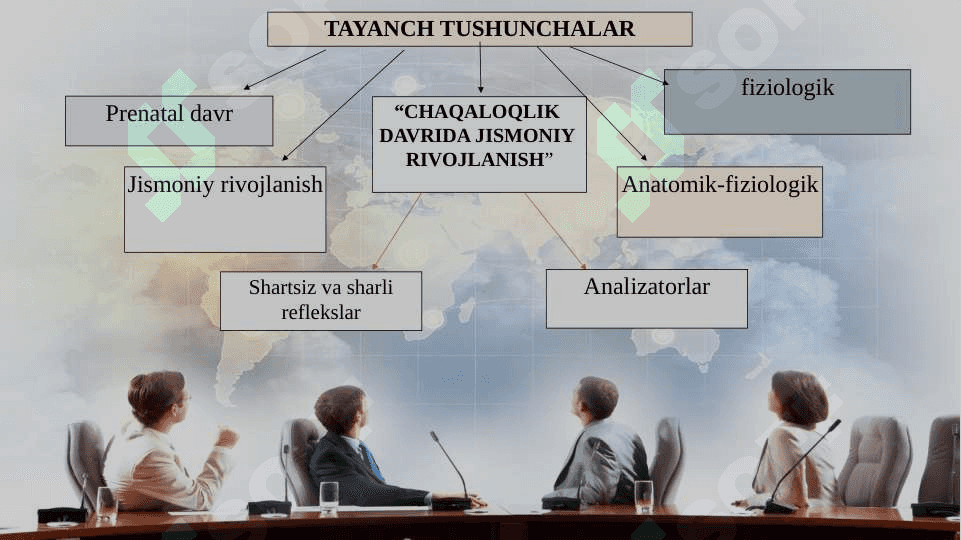 Chaqaloqlik davrining  psixologik xususiyatlari 3