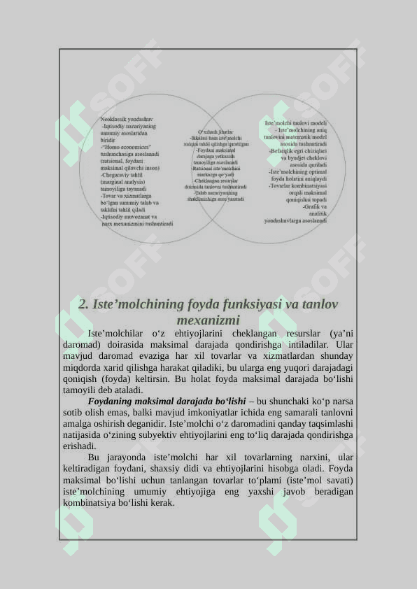 Iste’molchi xulqi nazariyasining asosiy holati. 5