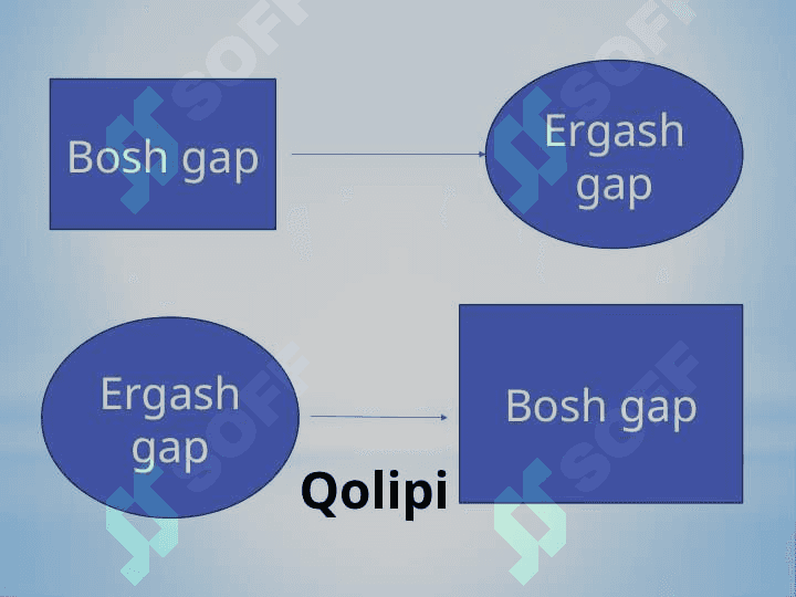 Ergashgan qo'shma gap 4