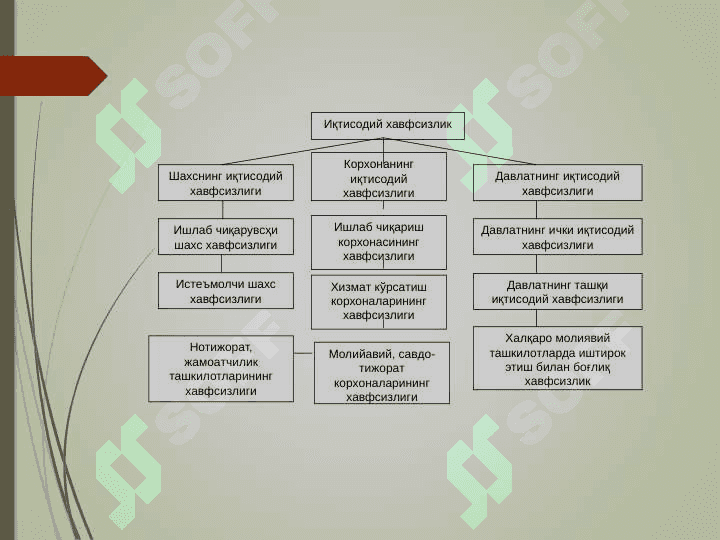 Iqtisodiy jinoyatchilikka qarshi kurashishning milliy va xalqaro tizimi 4