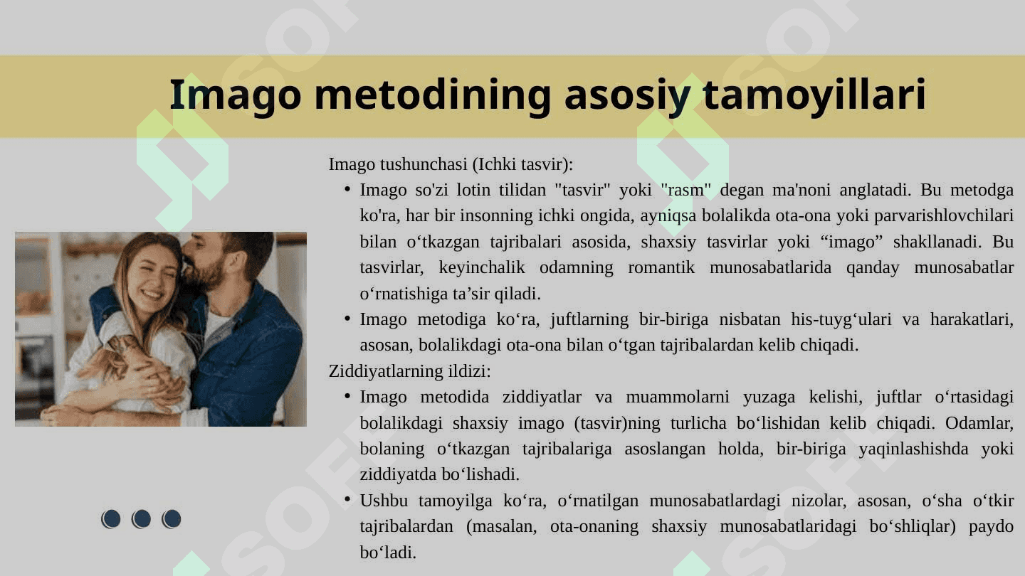 Imago  metodi 4